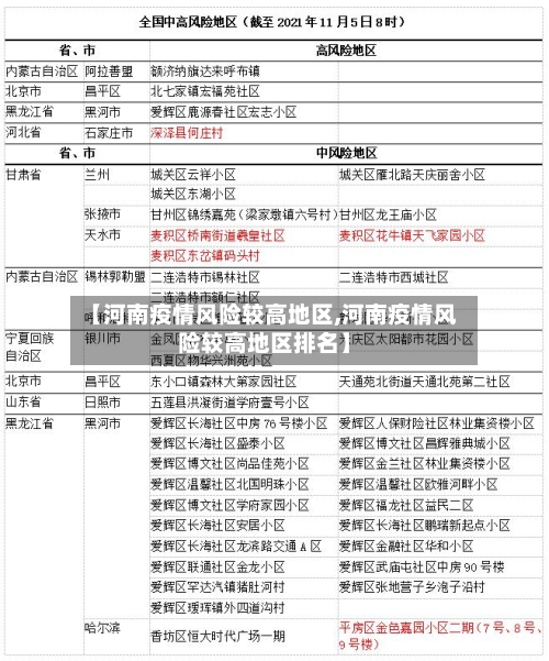 【河南疫情风险较高地区,河南疫情风险较高地区排名】-第1张图片