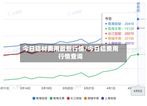 今日铝材费用最新行情/今日铝费用行情查询-第1张图片