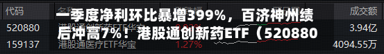 一季度净利环比暴增399%	，百济神州绩后冲高7%！港股通创新药ETF（520880）交投活跃，亿元级资金提前加码-第1张图片