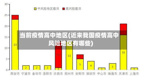当前疫情高中地区(近来我国疫情高中风险地区有哪些)-第1张图片
