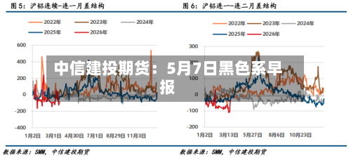 中信建投期货：5月7日黑色系早报-第1张图片