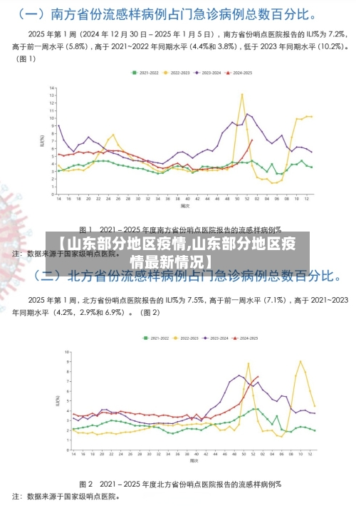 【山东部分地区疫情,山东部分地区疫情最新情况】-第1张图片