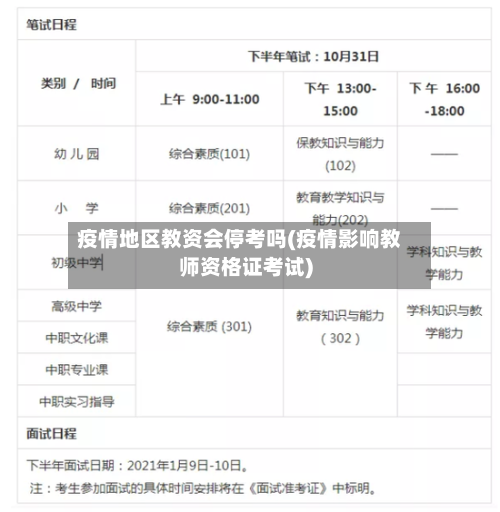 疫情地区教资会停考吗(疫情影响教师资格证考试)-第1张图片
