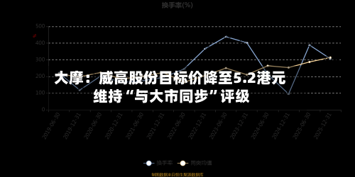 大摩：威高股份目标价降至5.2港元 维持“与大市同步	”评级-第1张图片