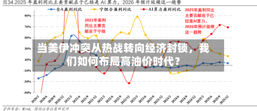当美伊冲突从热战转向经济封锁，我们如何布局高油价时代？-第1张图片