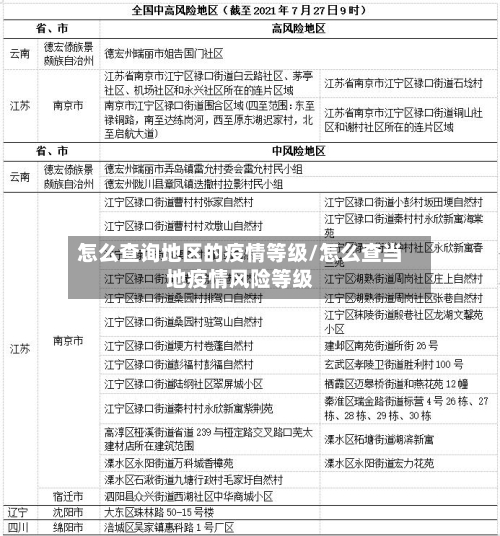 怎么查询地区的疫情等级/怎么查当地疫情风险等级-第1张图片
