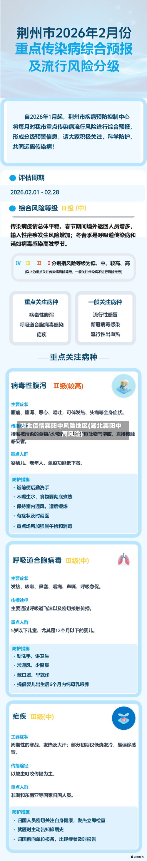 湖北疫情襄阳中风险地区(湖北襄阳中高风险)-第1张图片