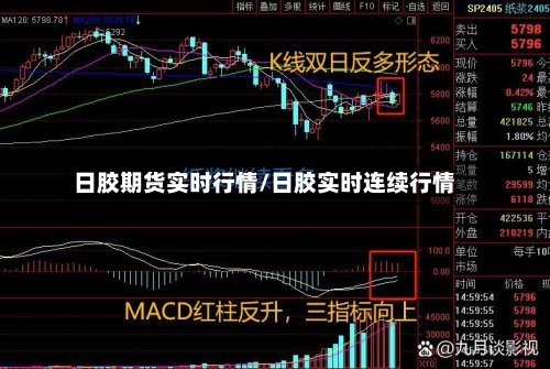 日胶期货实时行情/日胶实时连续行情-第1张图片