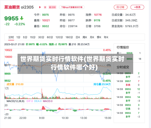 世界期货实时行情软件(世界期货实时行情软件哪个好)-第1张图片