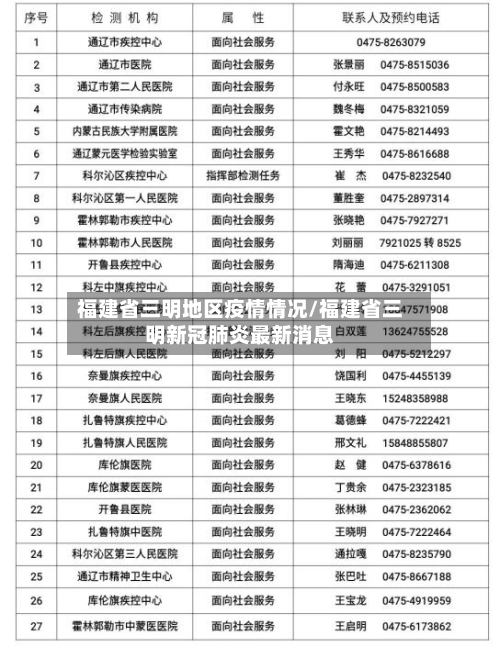 福建省三明地区疫情情况/福建省三明新冠肺炎最新消息-第1张图片
