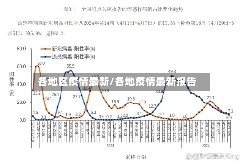 各地区疫情最新/各地疫情最新报告-第1张图片