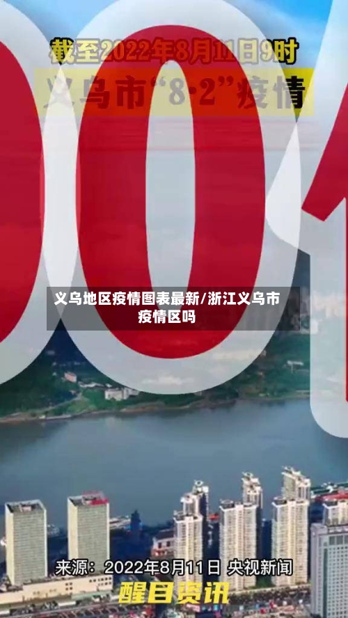 义乌地区疫情图表最新/浙江义乌市疫情区吗-第1张图片