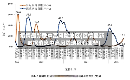 疫情最新数中高风险地区(疫情最新数据消息中高风险地区有哪些)-第1张图片