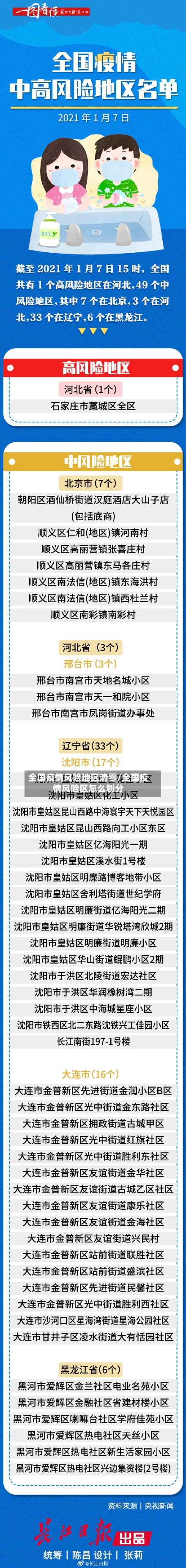 全国疫情风险地区清零/全国疫情风险区怎么划分-第1张图片