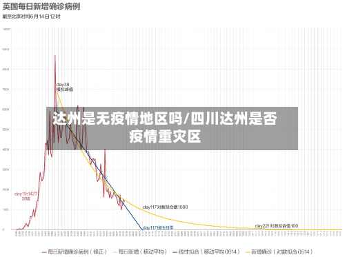 达州是无疫情地区吗/四川达州是否疫情重灾区-第1张图片