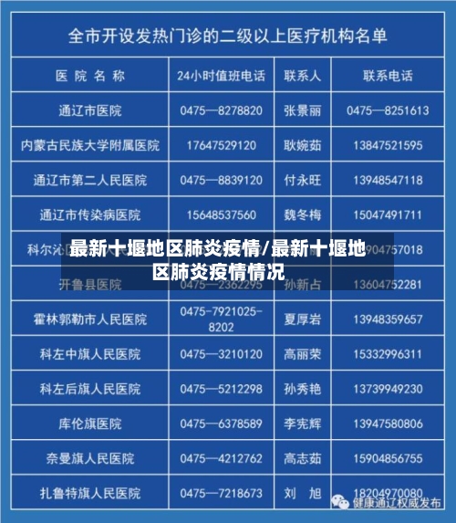 最新十堰地区肺炎疫情/最新十堰地区肺炎疫情情况-第1张图片