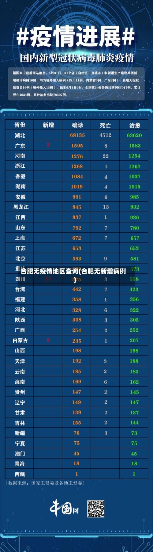 合肥无疫情地区查询(合肥无新增病例)-第1张图片