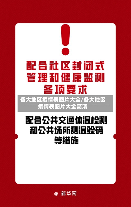 各大地区疫情表图片大全/各大地区疫情表图片大全高清-第1张图片