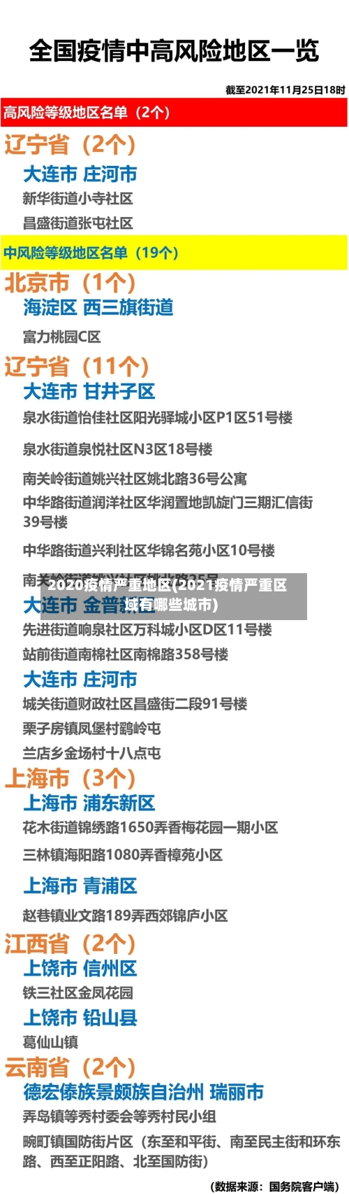 2020疫情严重地区(2021疫情严重区域有哪些城市)-第1张图片