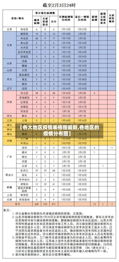 【各大地区疫情表格图最新,各地区的疫情分布图】-第1张图片