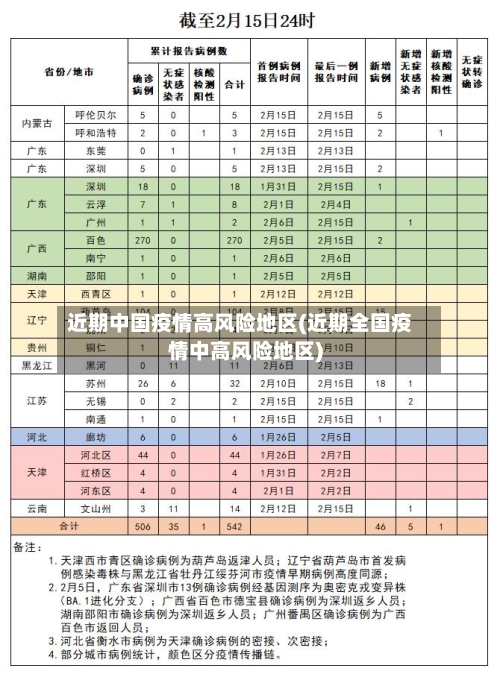 近期中国疫情高风险地区(近期全国疫情中高风险地区)-第1张图片