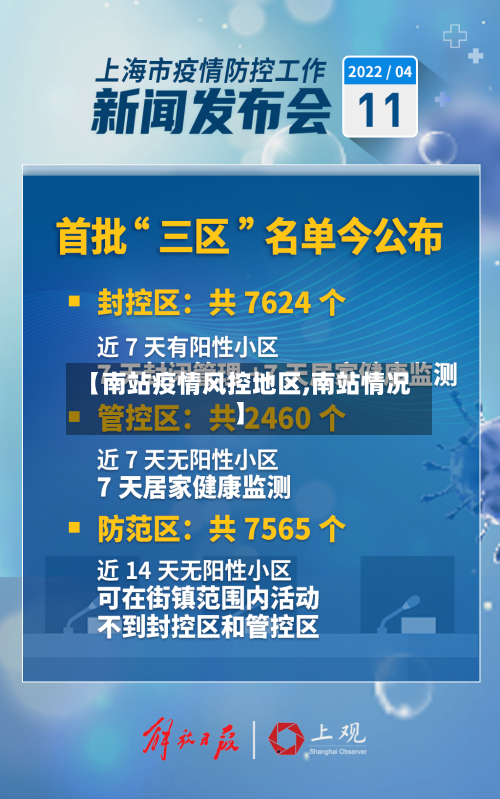 【南站疫情风控地区,南站情况】-第1张图片