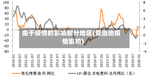 由于疫情的影响部分地区(受当地疫情影响)-第1张图片