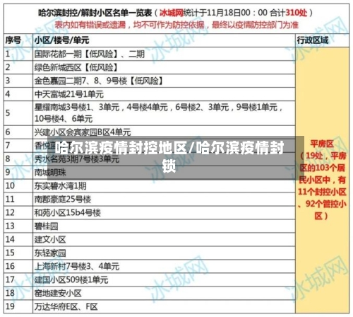 哈尔滨疫情封控地区/哈尔滨疫情封锁-第1张图片