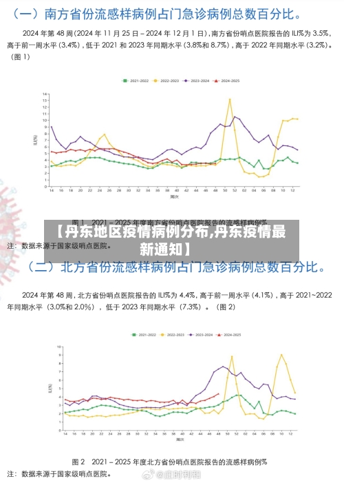【丹东地区疫情病例分布,丹东疫情最新通知】-第1张图片