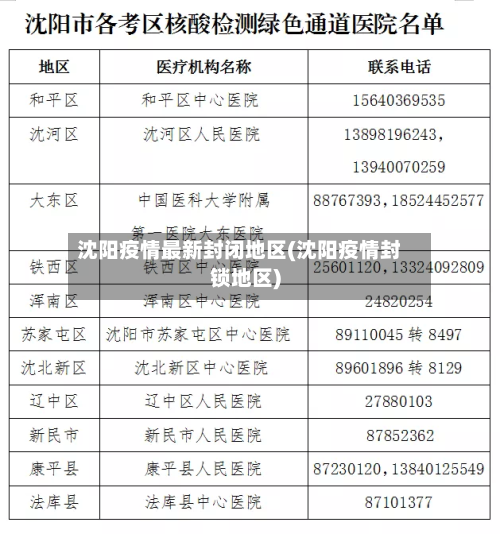 沈阳疫情最新封闭地区(沈阳疫情封锁地区)-第1张图片