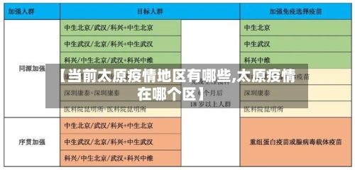 【当前太原疫情地区有哪些,太原疫情在哪个区】-第1张图片