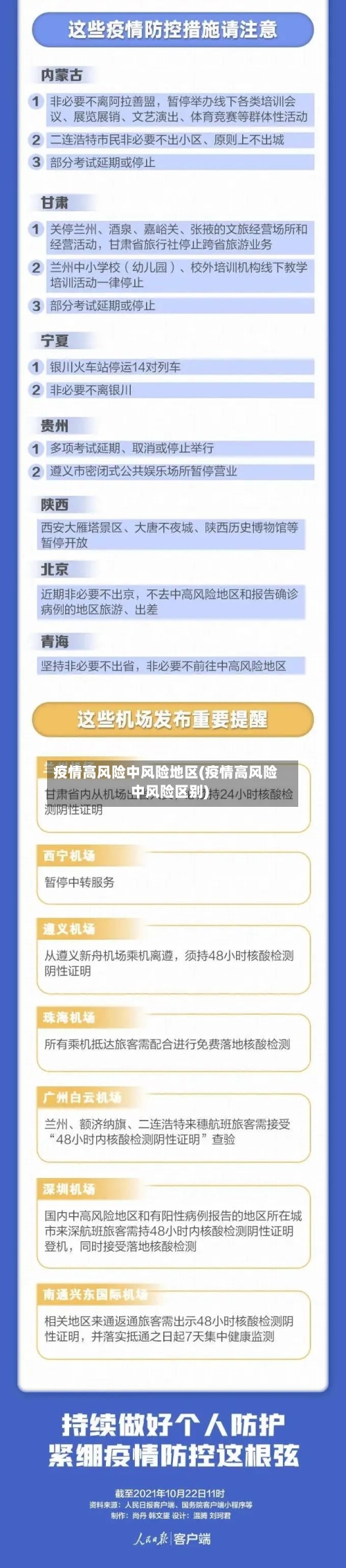 疫情高风险中风险地区(疫情高风险中风险区别)-第1张图片