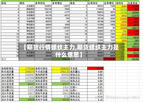 【期货行情螺纹主力,期货螺纹主力是什么意思】-第1张图片