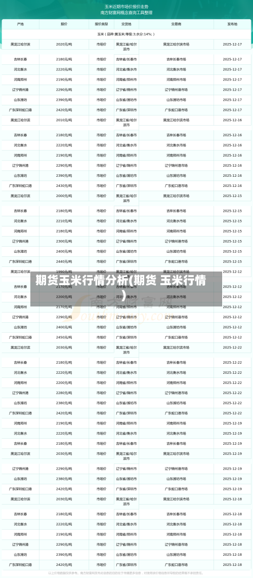 期货玉米行情分析(期货 玉米行情)-第1张图片