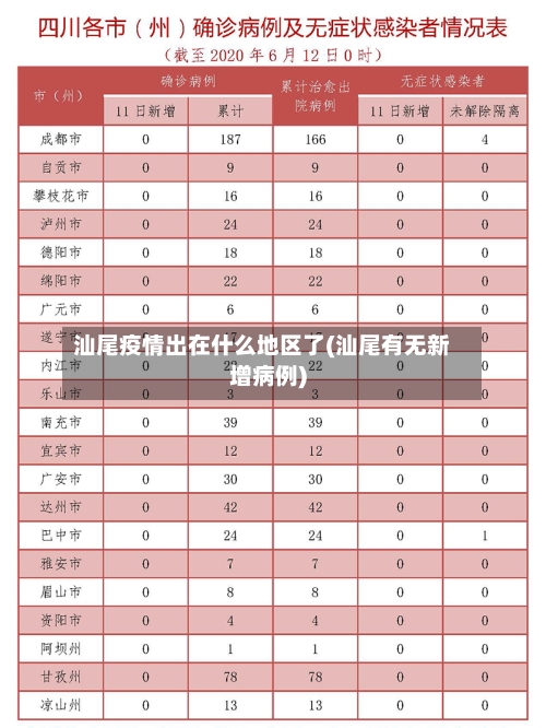 汕尾疫情出在什么地区了(汕尾有无新增病例)-第1张图片