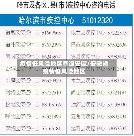 疫情低风险地区查询安徽/安徽省疫情低风险地区-第1张图片