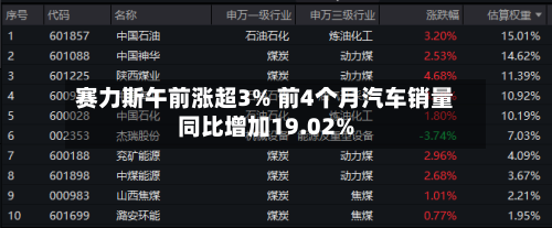 赛力斯午前涨超3% 前4个月汽车销量同比增加19.02%-第1张图片
