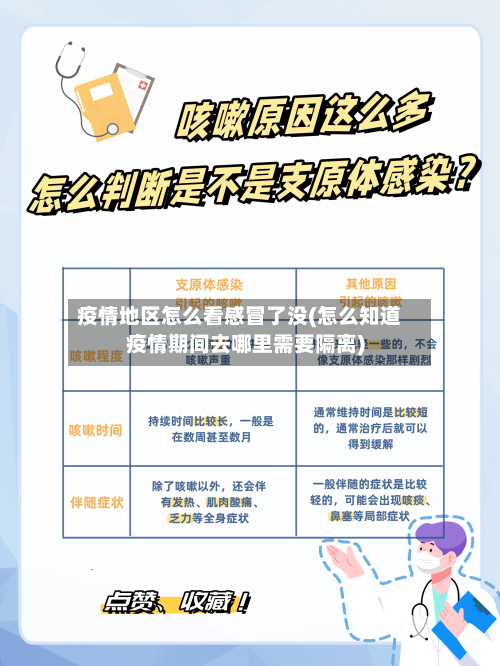 疫情地区怎么看感冒了没(怎么知道疫情期间去哪里需要隔离)-第1张图片