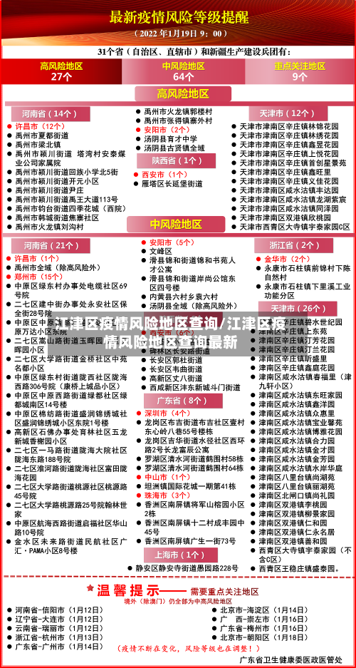 江津区疫情风险地区查询/江津区疫情风险地区查询最新-第1张图片