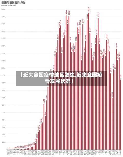 【近来全国疫情地区发生,近来全国疫情发展状况】-第1张图片