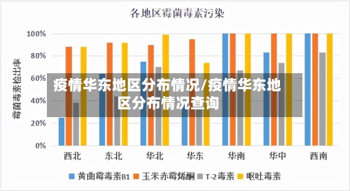 疫情华东地区分布情况/疫情华东地区分布情况查询-第1张图片