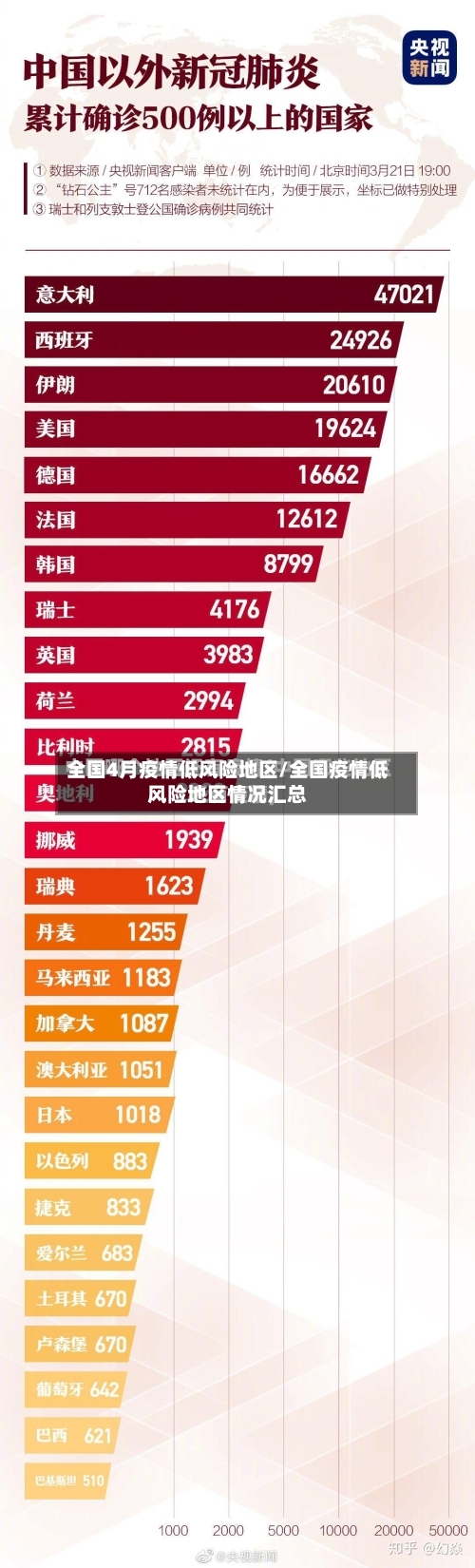 全国4月疫情低风险地区/全国疫情低风险地区情况汇总-第1张图片