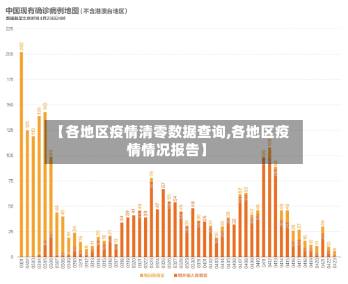 【各地区疫情清零数据查询,各地区疫情情况报告】-第1张图片