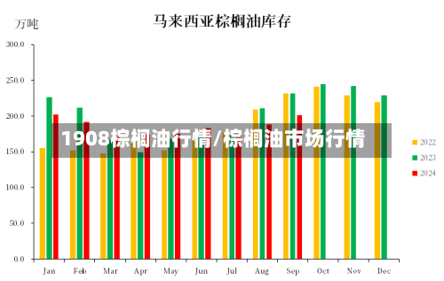 1908棕榈油行情/棕榈油市场行情-第1张图片