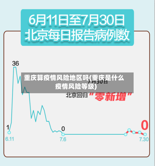 重庆算疫情风险地区吗(重庆是什么疫情风险等级)-第1张图片