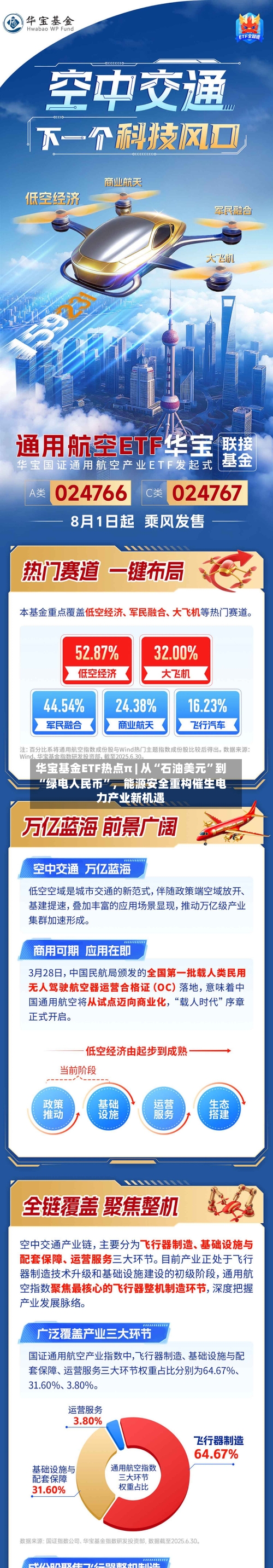 华宝基金ETF热点π | 从“石油美元”到“绿电人民币”，能源安全重构催生电力产业新机遇-第1张图片