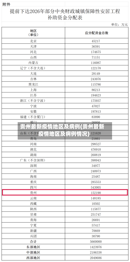 贵州最新疫情地区及病例(贵州最新疫情地区及病例情况)-第1张图片