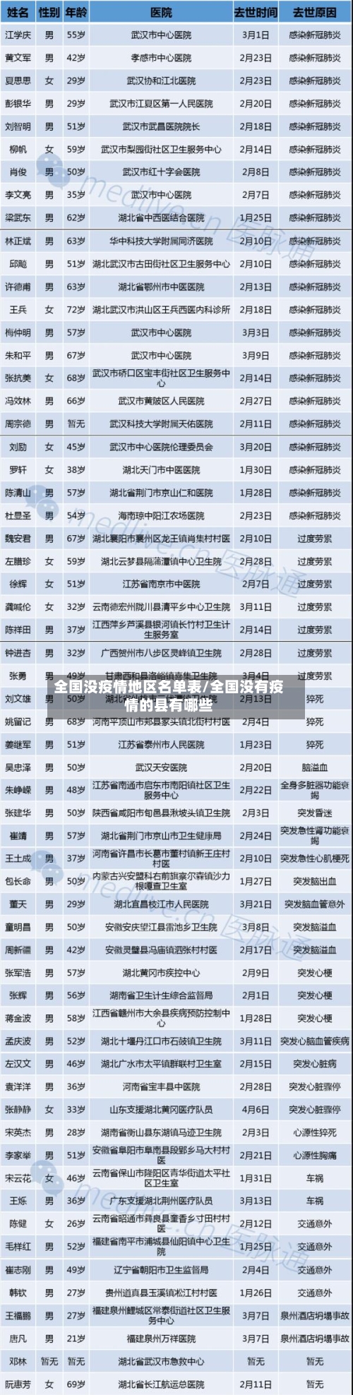 全国没疫情地区名单表/全国没有疫情的县有哪些-第1张图片