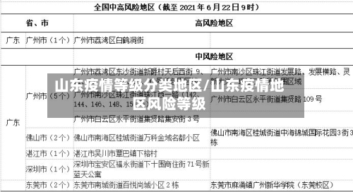 山东疫情等级分类地区/山东疫情地区风险等级-第1张图片