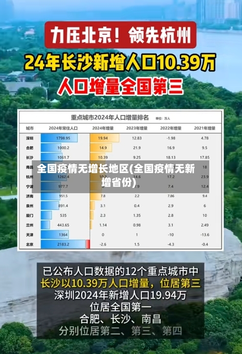 全国疫情无增长地区(全国疫情无新增省份)-第1张图片